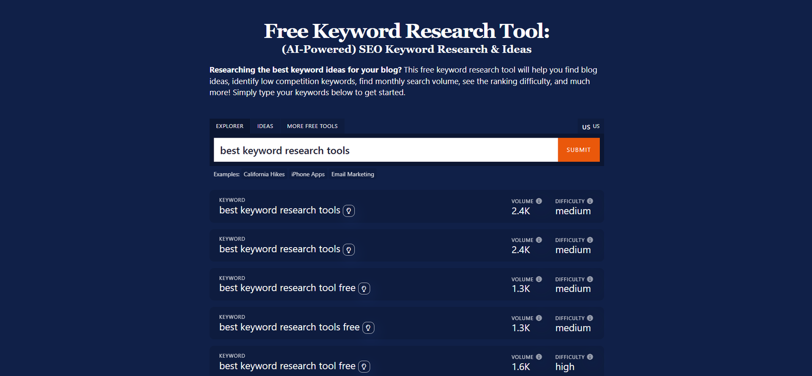 Ryan Robinson Keyword Tool